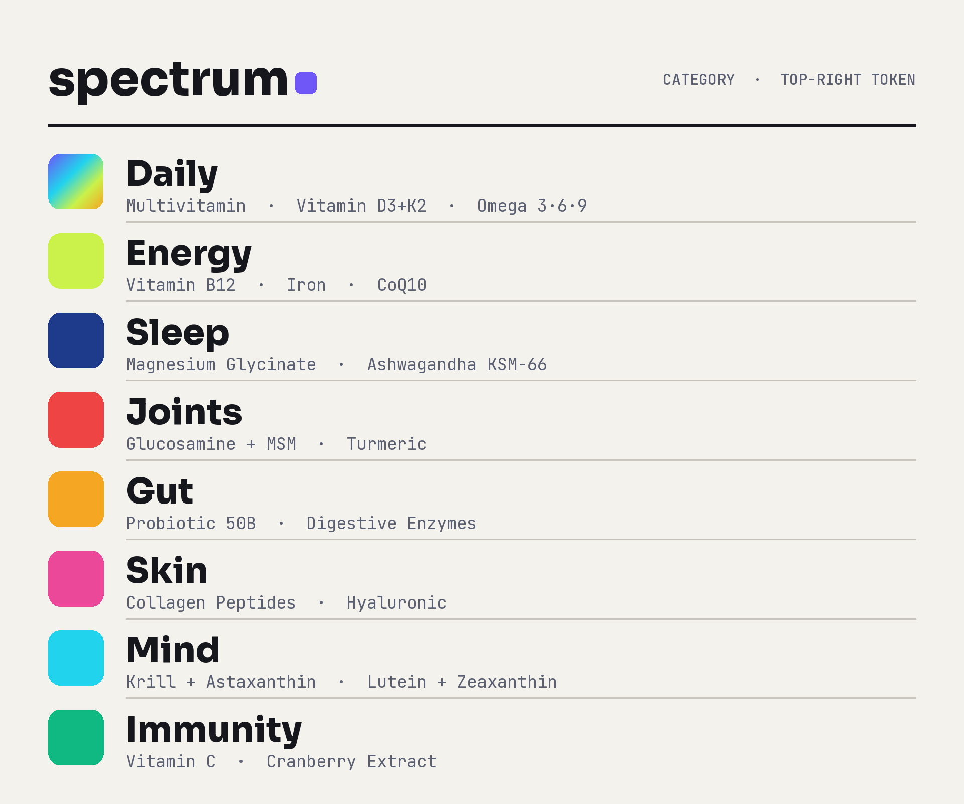 Spectrum category token system across the product range